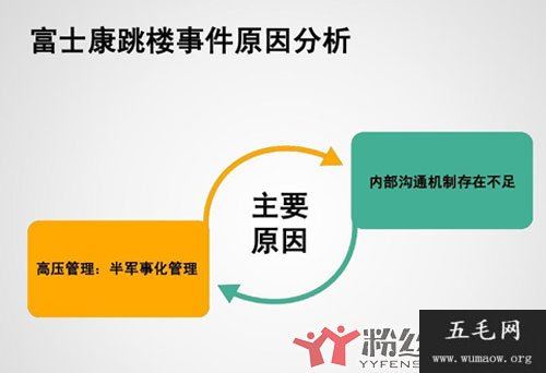 富士康13连跳的原因深度解析 哪一年发生的+后续赔偿