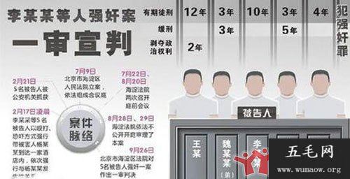 李天一案另外四人身份揭秘特赦了吗 富人后代无善辈是真的吗？