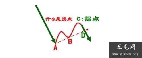 疫情拐点是什么意思？