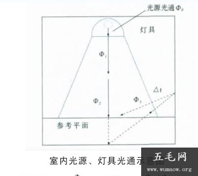 如何选择工业照明灯具? 看完就明白