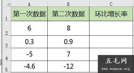 环比增长率怎么算 看完就明白了