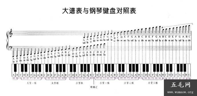 钢琴入门：钢琴键盘示意图